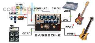 RADIAL Bassbone