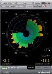 TC ELECTRONIC LM5D Loudness Meter for TDM/Pro Tools