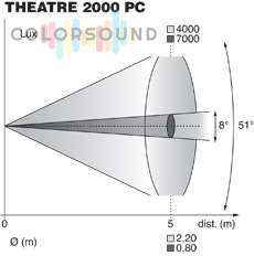 PSL THEATRE SPOT 2000 PC/FR