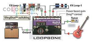 RADIAL Loopbone