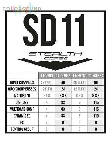 DIGICO SD11 Stealth Core 2 Upgrade
