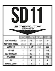 DIGICO SD11 Stealth Core 2 Upgrade