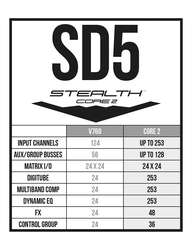 DIGICO SD5 Stealth Core 2 Upgrade
