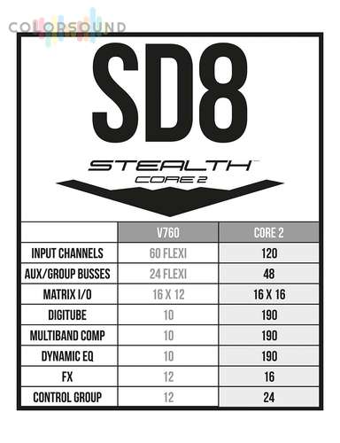 DIGICO SD8 Stealth Core 2 Upgrade