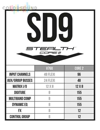 DIGICO SD9 Stealth Core 2 Upgrade