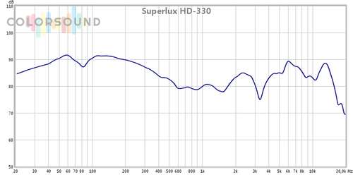 SUPERLUX HD330